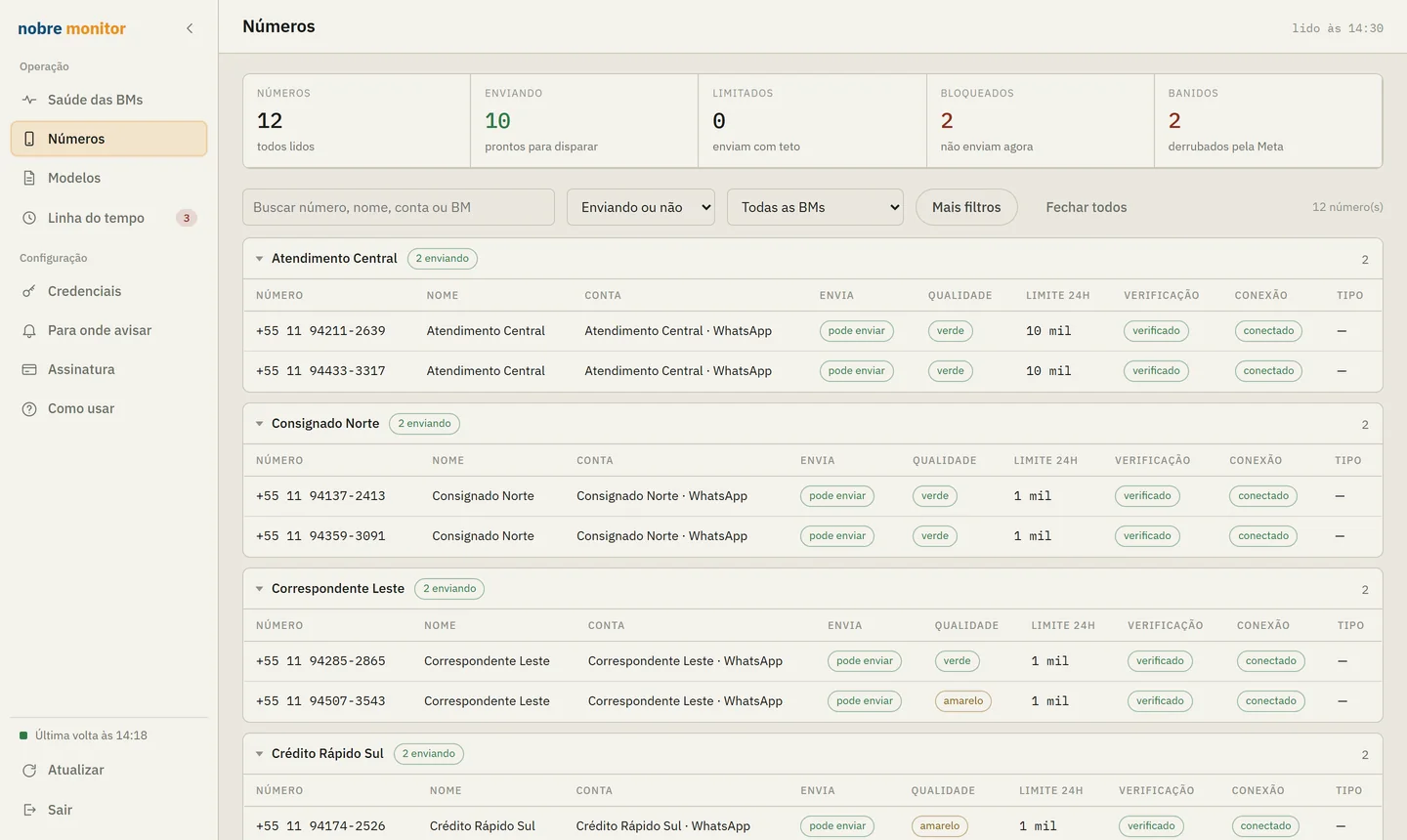 A tela Números do Nobre Monitor, com o resumo de quantos enviam e a lista por BM